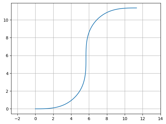 ../_images/12341826bd0206c4fb78d6c5a10a6202cc7288adada7d11e2caa85cabcd9a36a.png