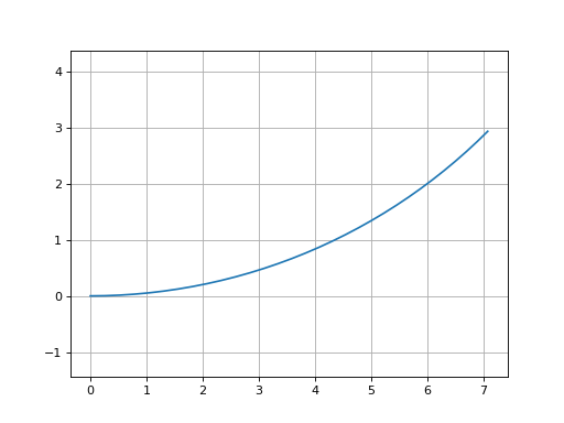 ../_images/gdsfactory-path-arc-1.png
