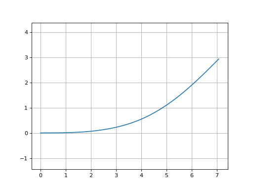 ../_images/gdsfactory-path-euler-1.png