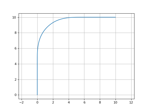 ../_images/gdsfactory-path-smooth-1.png