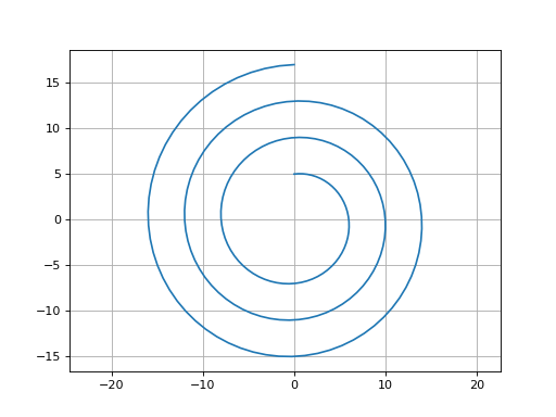 ../_images/gdsfactory-path-spiral_archimedean-1.png