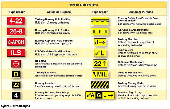 ../../_images/airport_signs.jpg