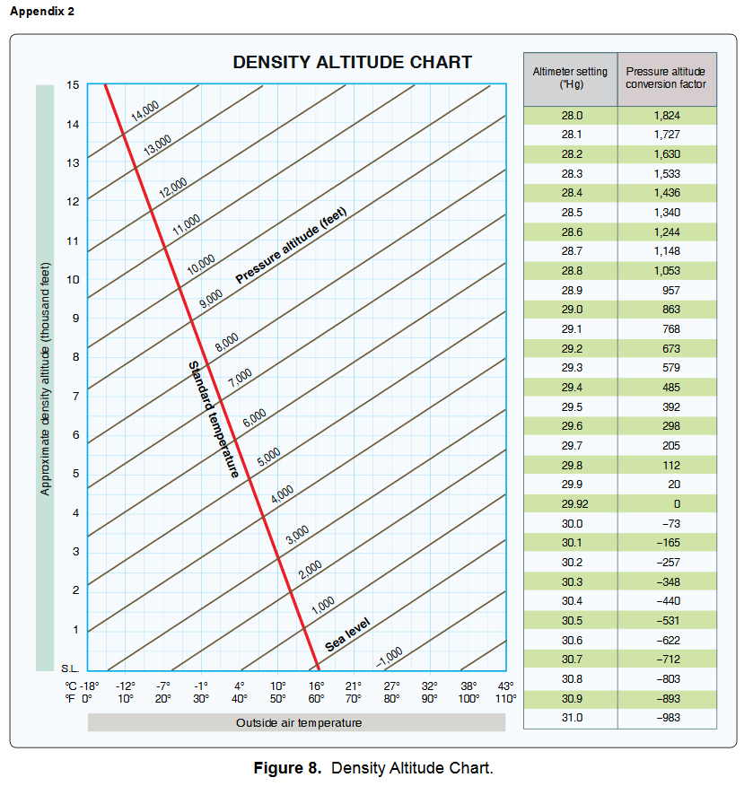 ../../_images/densityaltitudechart.png