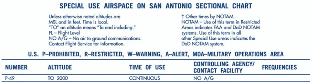 Prohibited airspace information