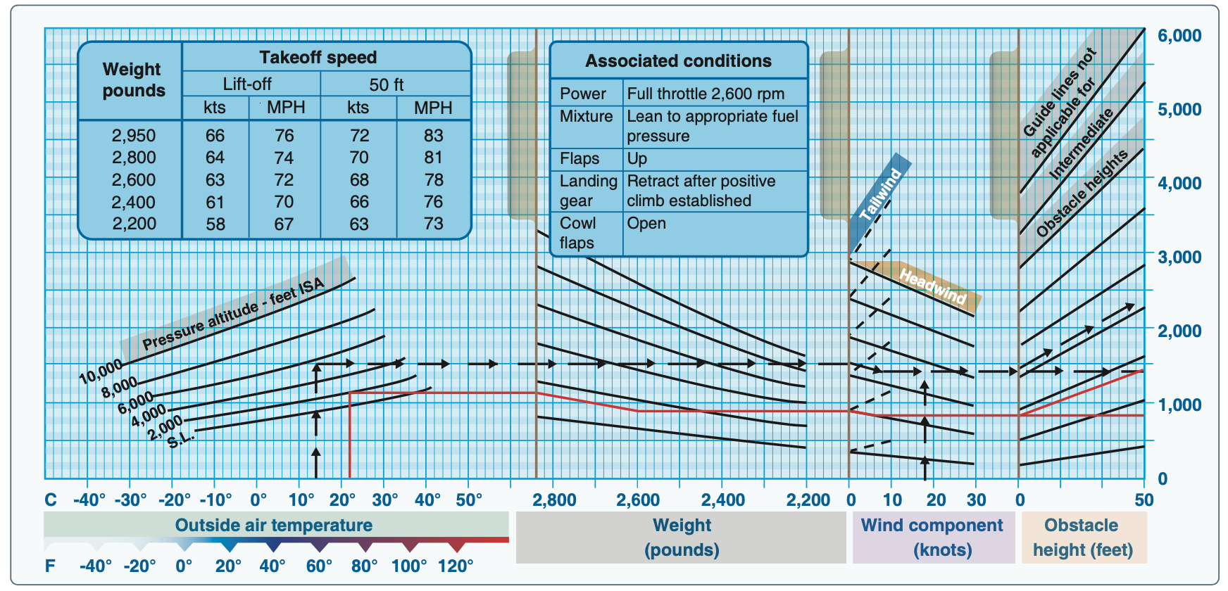 ../../_images/takeoff_performance_chart.png