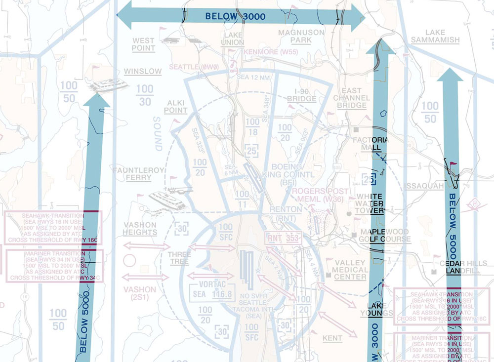 VFR flyways