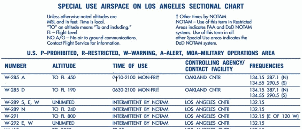 Warning area information